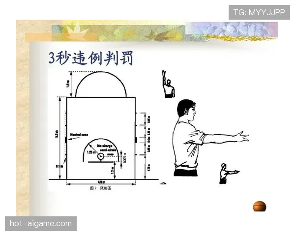 如何理解篮球发球规则中掷球入界的具体限制与常见违例情形