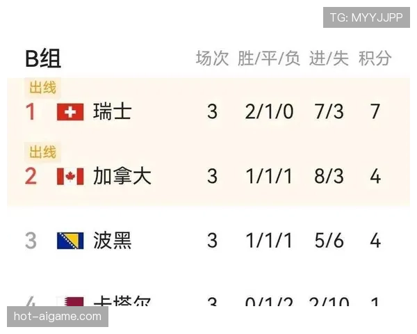 卡塔尔无缘世界杯32强:B组垫底出局回顾 卡塔尔无缘世界杯32强:B组垫底出局回顾